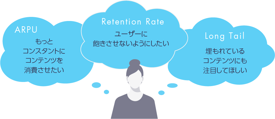 サブスク型サービスにはシルバーエッグのレコメンドシステム