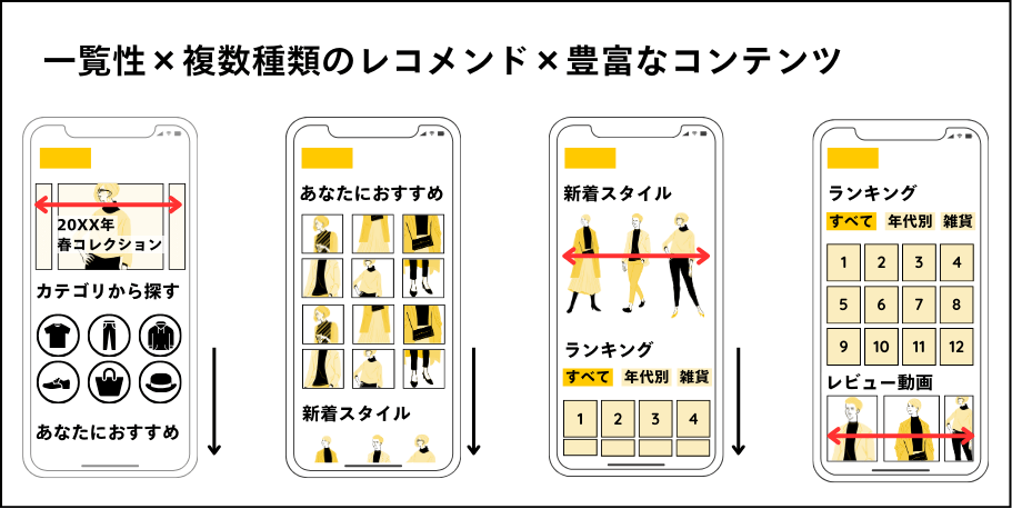 一覧性と豊富な商品・コンテンツ表示